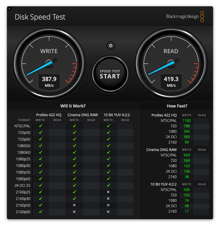 サンディスク エクストリーム ポータブル SSDの速度